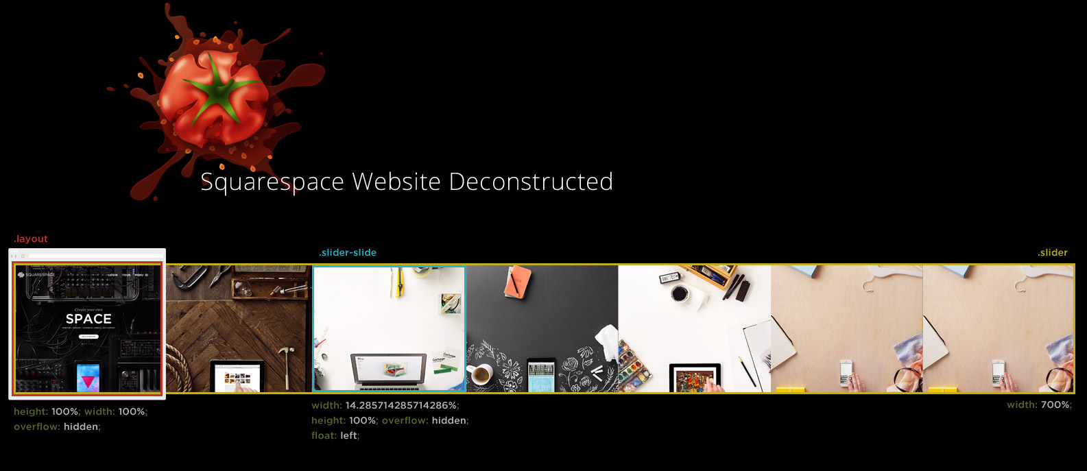 Squarespace.com websited deconstructed
