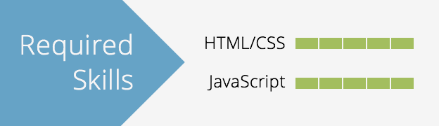 Javascript Animations Advanced Skills Requirements