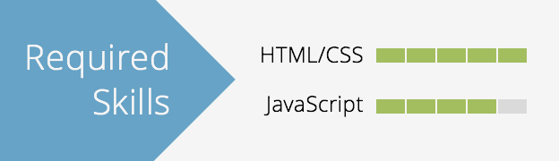 Javascript Animations Library Skills Requirements