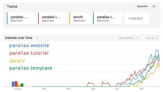 parallax scrolling