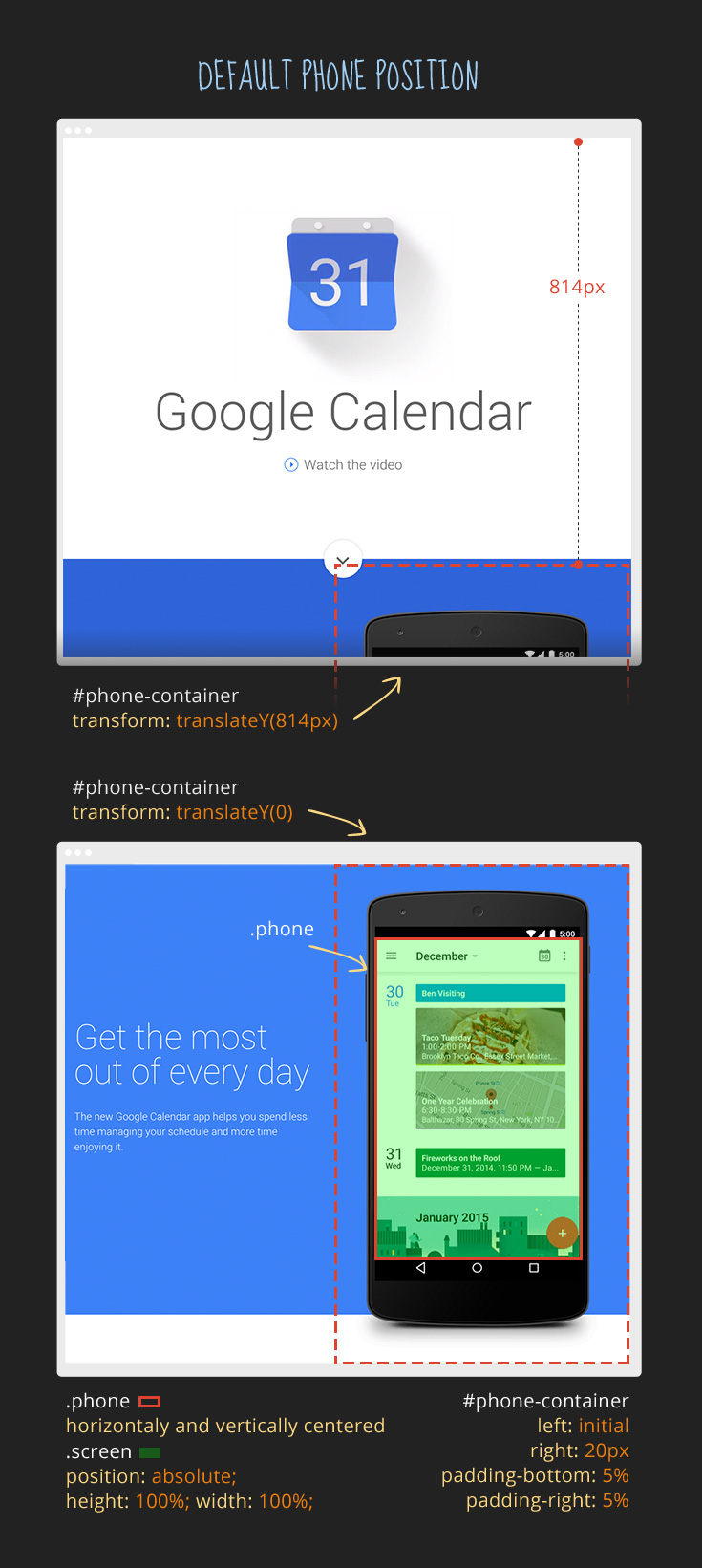 Google Calendar Deconstructed