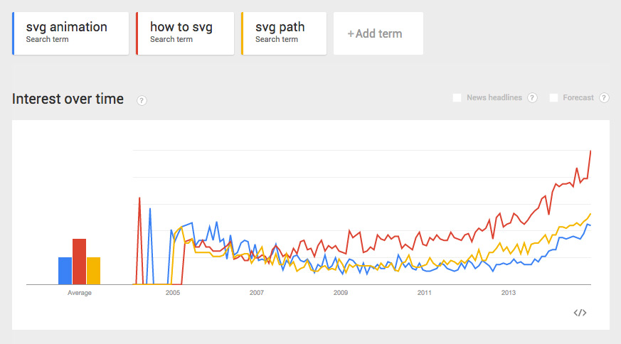 SVG Trends