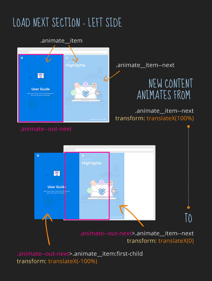 Dropbox Guide