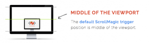 How To Trigger Animation Using ScrollMagic - TriggerHook