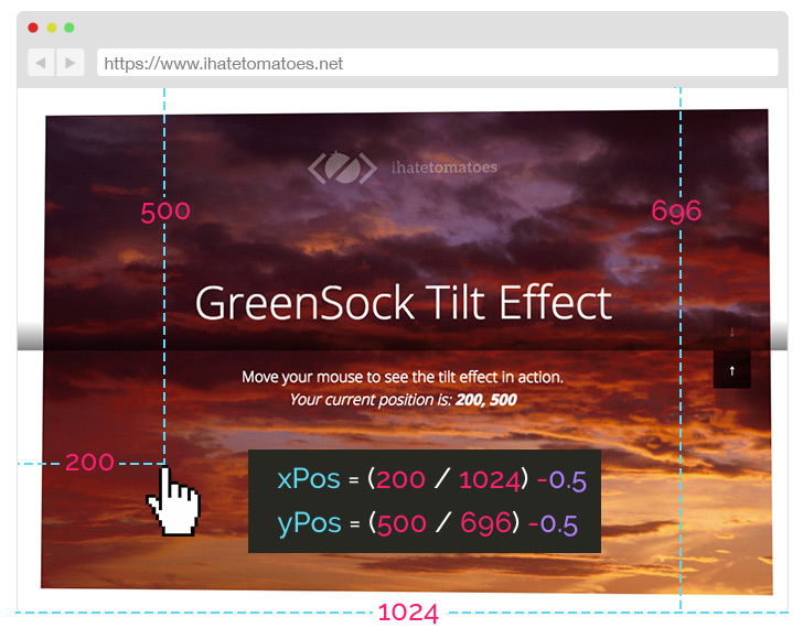 GreenSock Tutorial: How To Create A Simple Image Slideshow