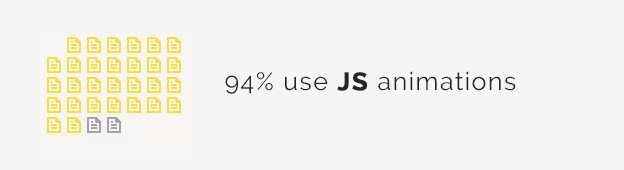 Web Animation Trend - JavaScript Animations