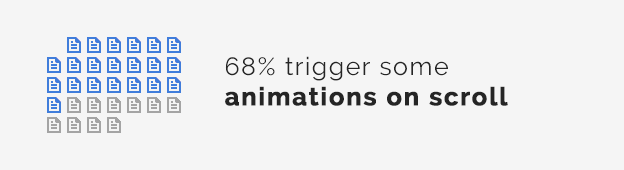Web Animation Trend - Scrolling Animations