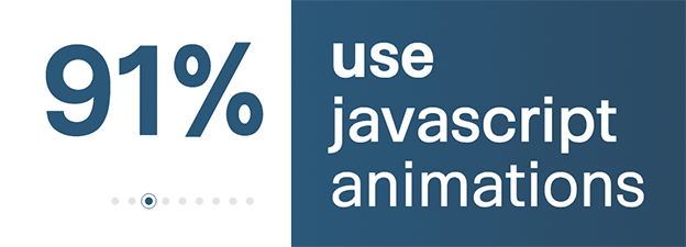 91 awwwards websites are using JavaScript animations.