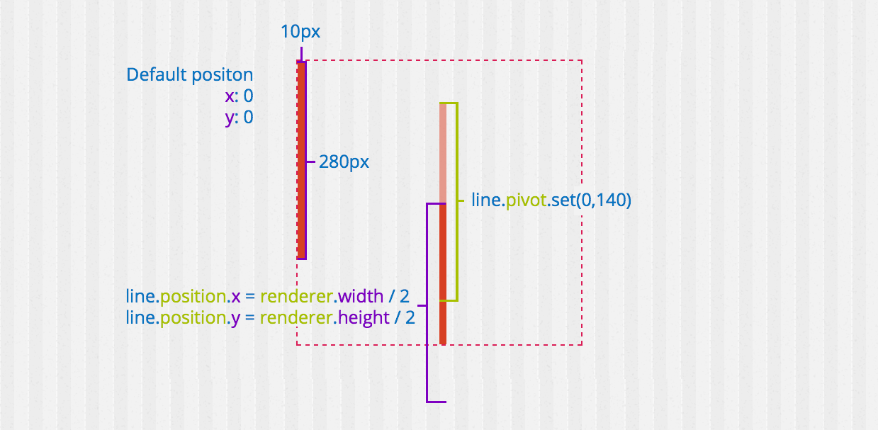 Line positions перевод