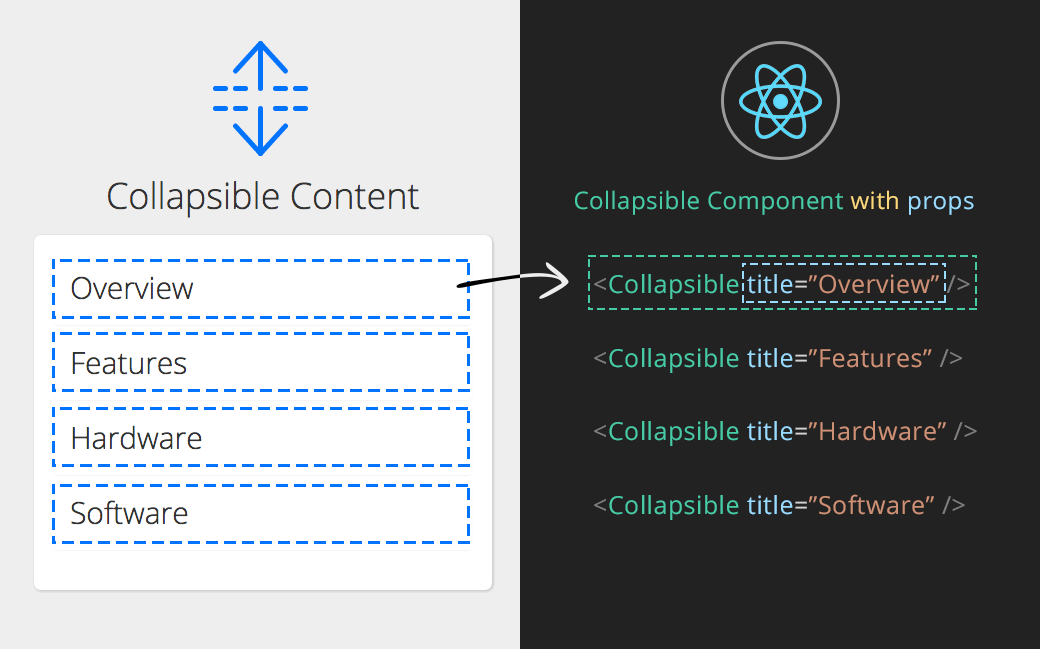 React Tutorial – How to Build the 2048 Game in React