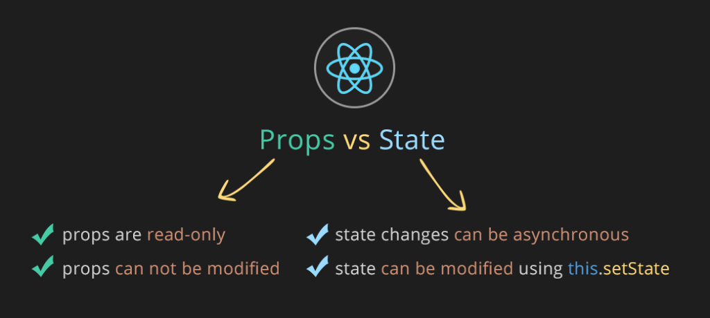 React props vs React state