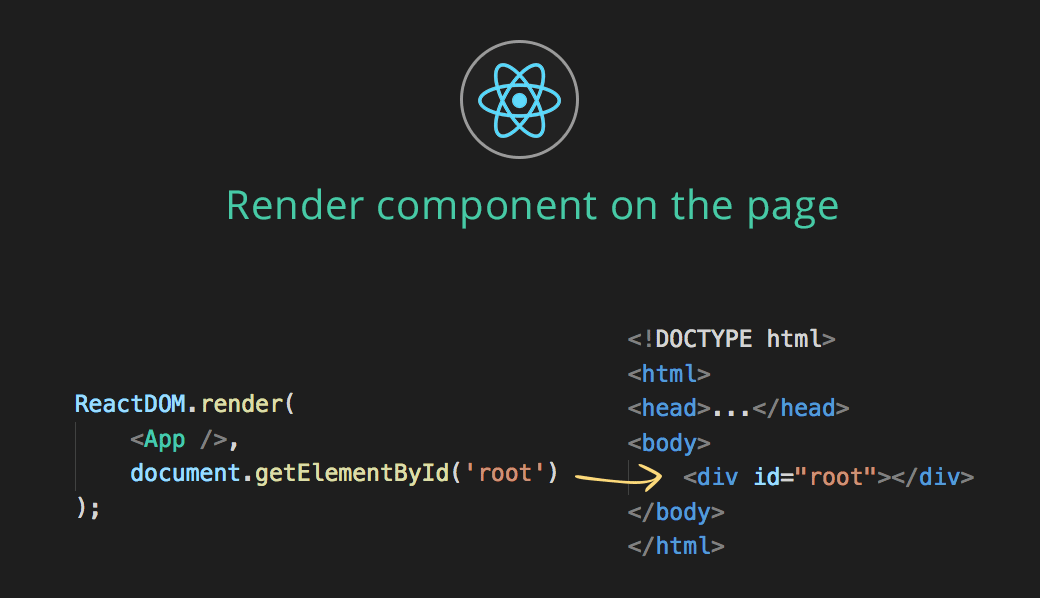 React Tutorial For Beginners The Beginner S Guide To Learning React