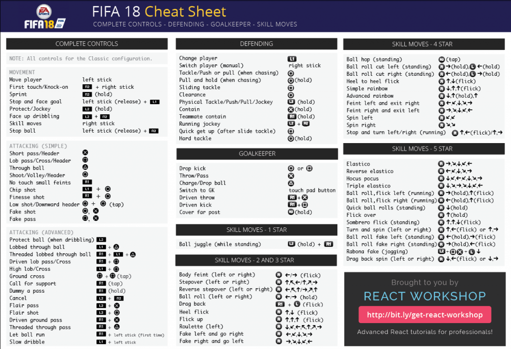 Spin left. Комбинации FIFA 18 на Xbox. ФИФА 22 комбинации клавиш. Комбинации в ФИФА 21 на пс4. Комбинации в ФИФА 20 на джойстике ps4.