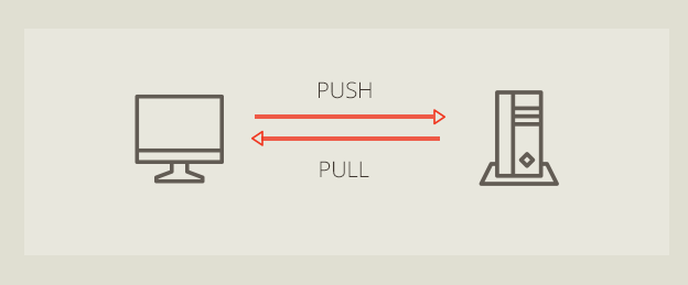 Git push and Git Pull