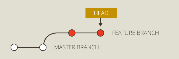 git branch rm