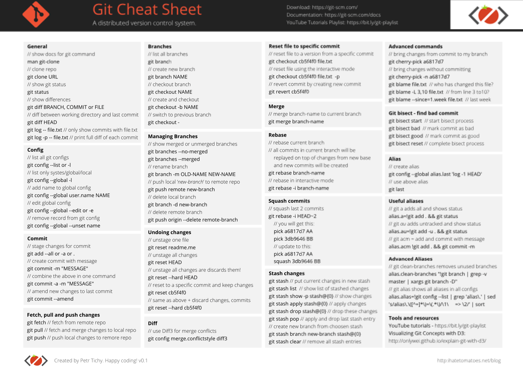Git Cheat Sheet by Ihatetomatoes