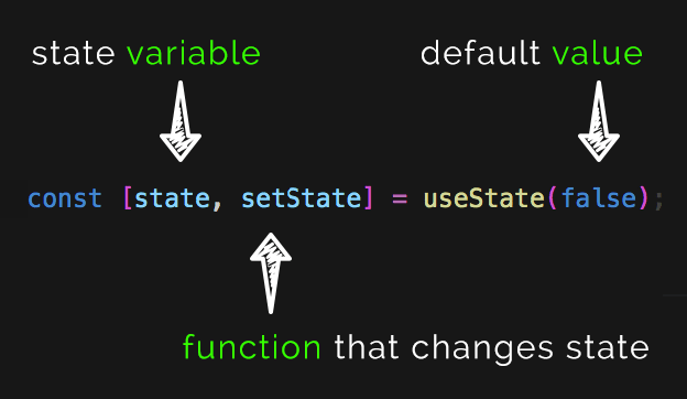 How to use useState React Hook
