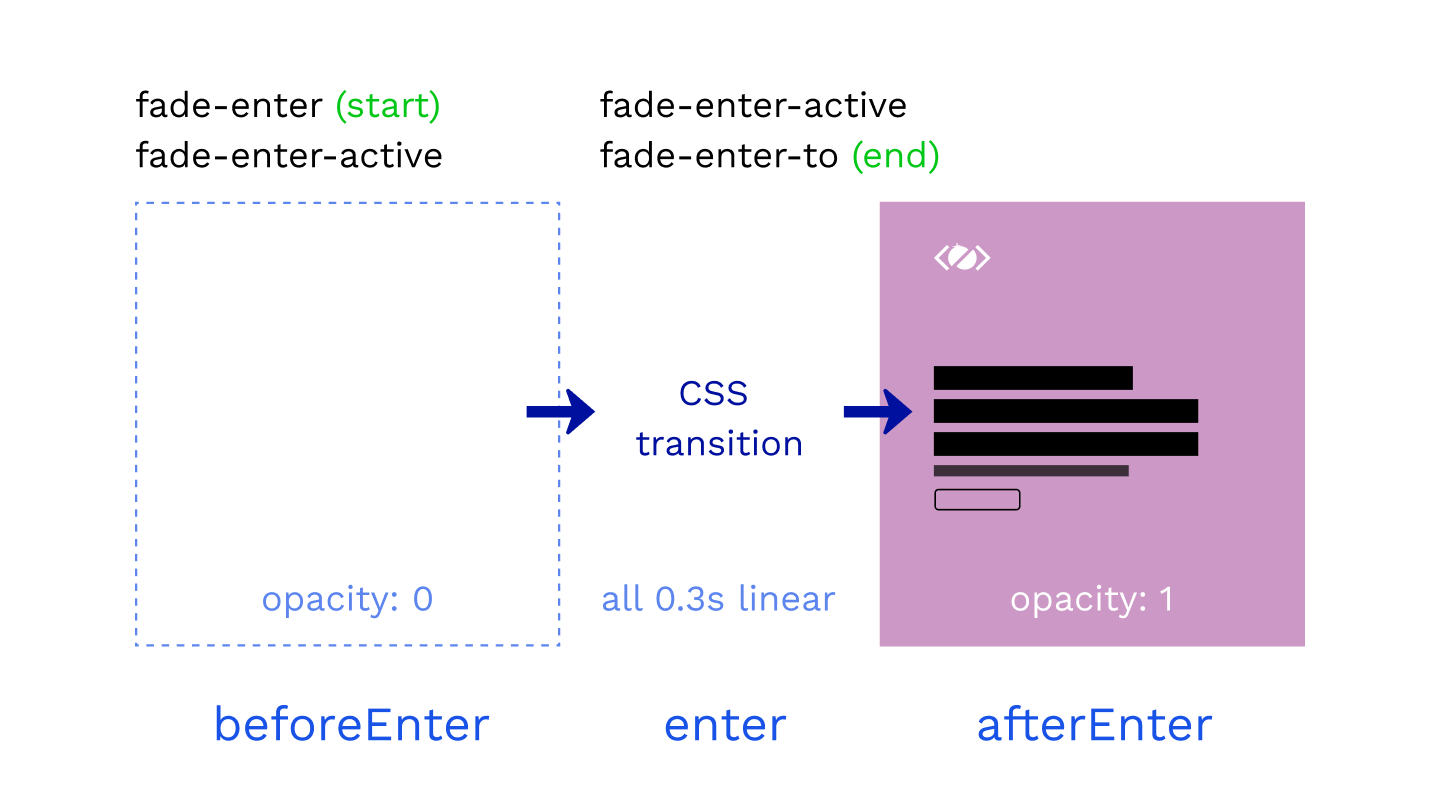 Barba CSS with enter hook