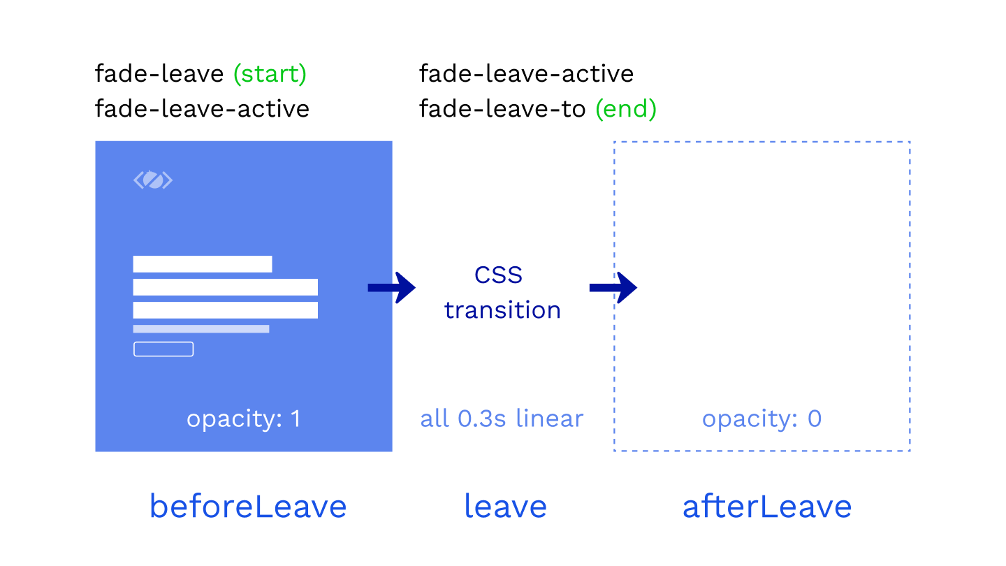 Barba CSS with leave hook