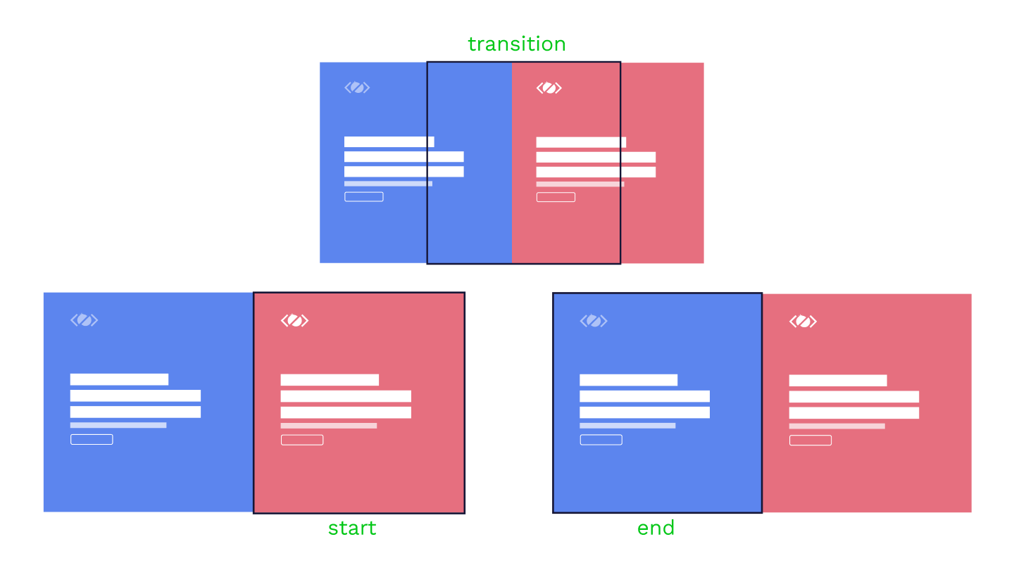 Slide page transition using Barba.js