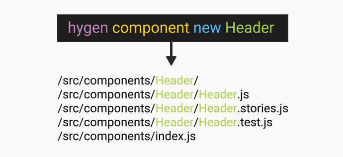 How to set up a Rails 7 project with React and Jest